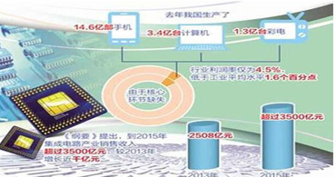 深圳ti德州儀器代理商在10年后的增長與發展的趨勢 深圳ti德州儀器代理商在10年后的增長與發展的趨勢